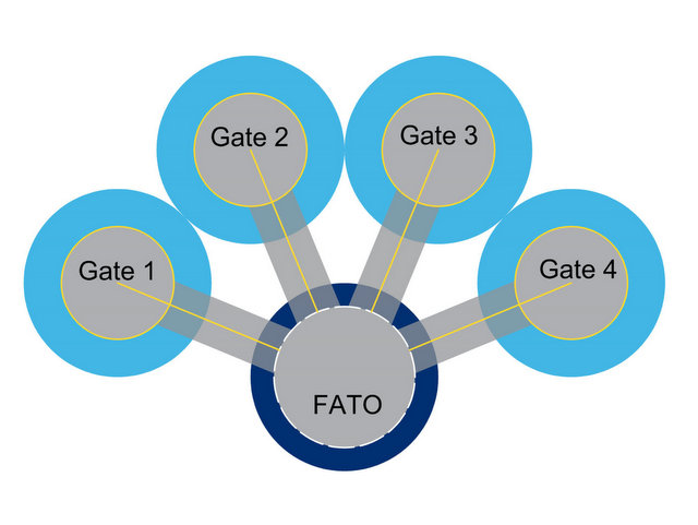 vertiport-layout-E1-satelite