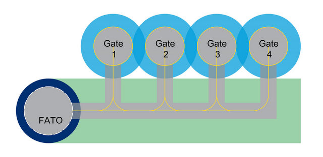 vertiport-layout-E3-multifunction