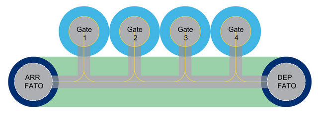 vertiport-layout-E4-pier2-FATO