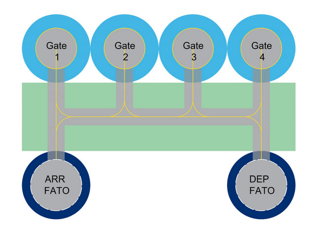 vertiport-layout-E5-linear2-FATO